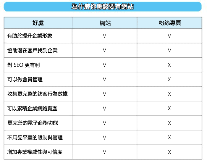 企業官方網站製作的各種好處