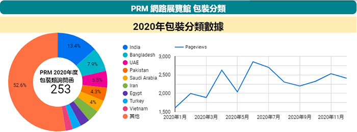 包裝機_2020年_瀏覽量變化