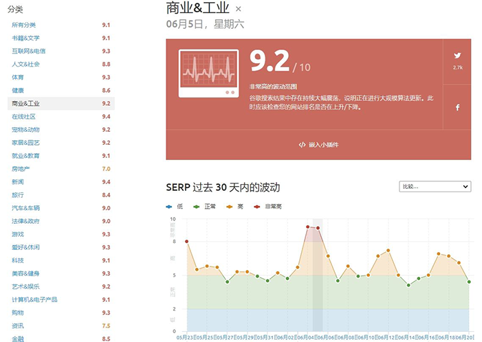 Semrush_Sensor_流量監測_示意圖