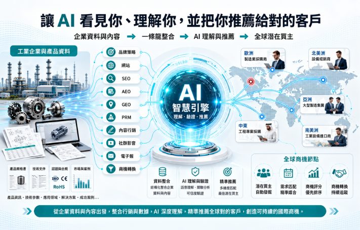 當買主開始問 AI