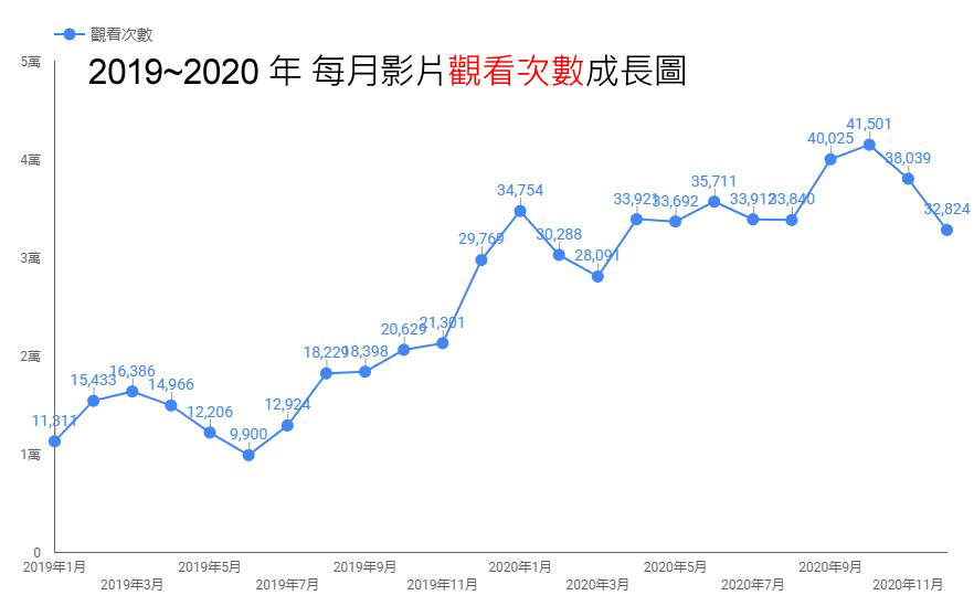 台中網站設計公司