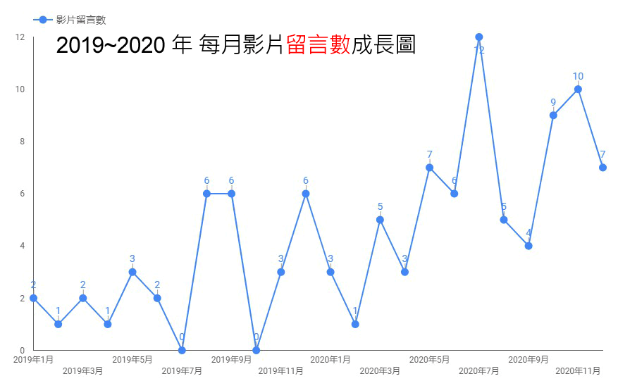 台中網站設計公司